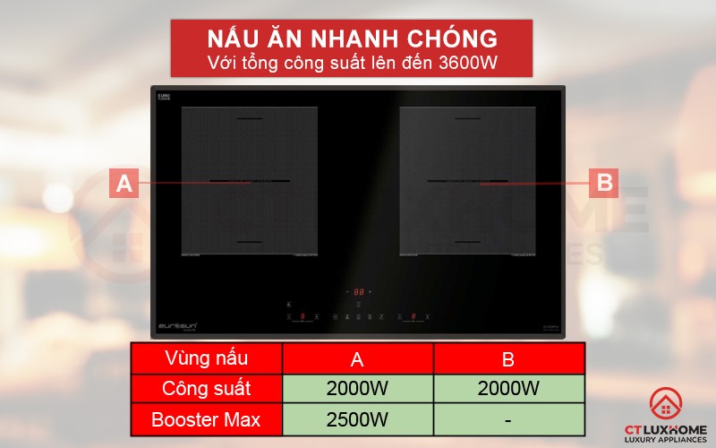TOP 10 BẾP TỪ ĐÔI SANG TRỌNG, BỀN ĐẸP CHO KHÔNG GIAN BẾP NĂM 2025 11